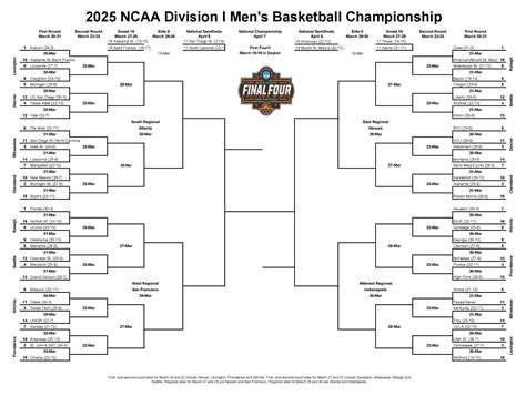 yahoo march madness bracket tournament.